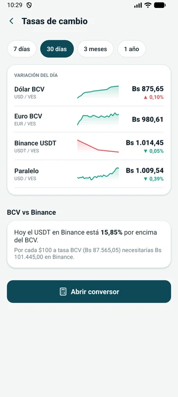 Historial de tasas BCV y Binance